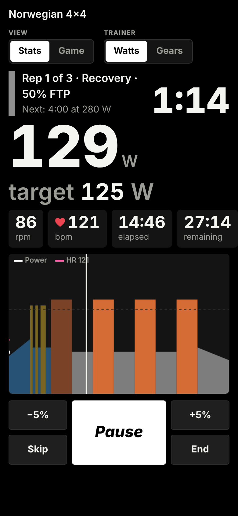 A workout in TRAAKK: Norwegian 4×4, interval countdown, power and target, the workout profile